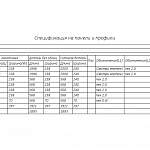 Схема сборки Стеллаж Финнби Finnby