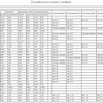 Схема сборки Кровать Мелина 1 BMS